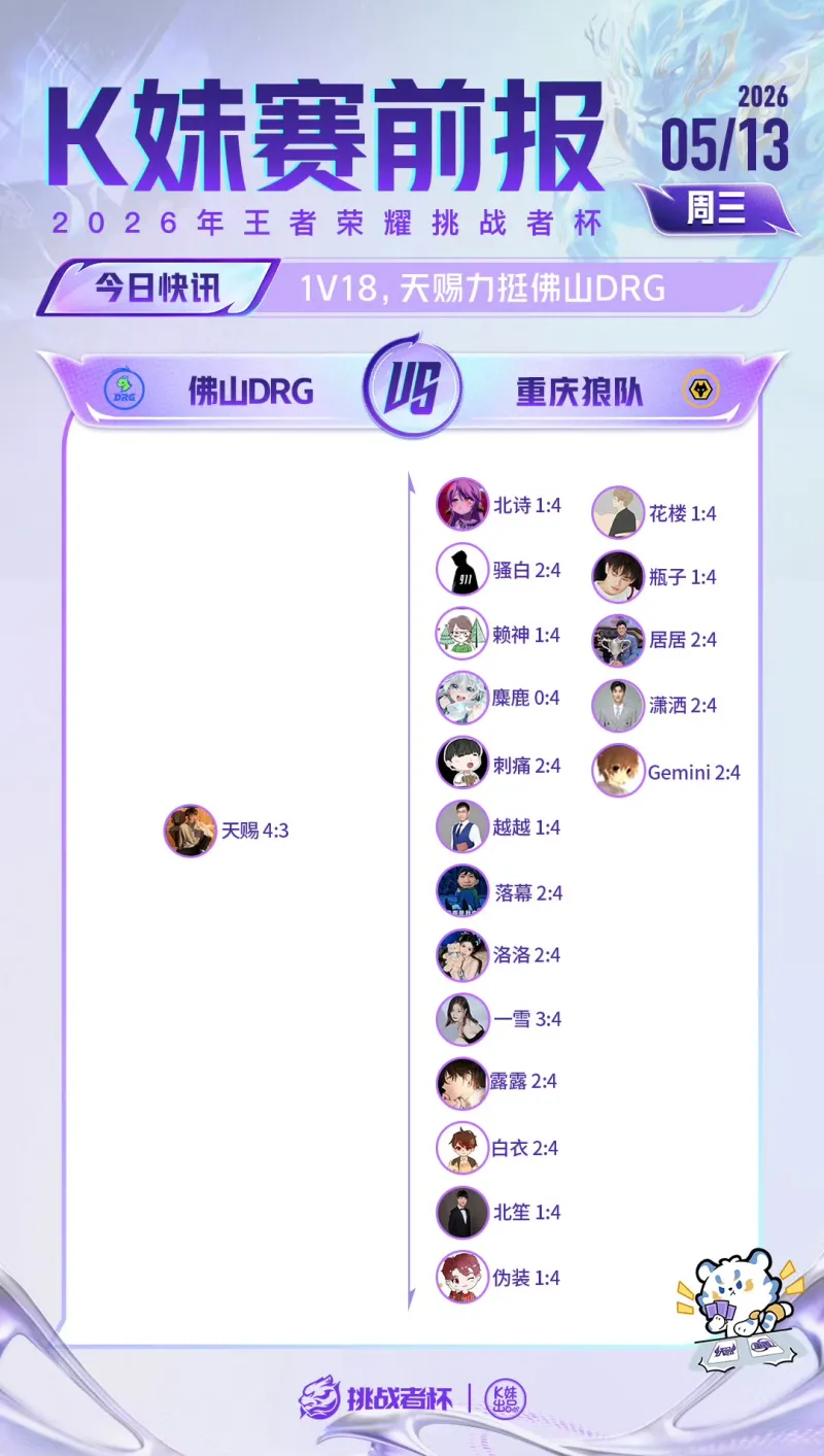 爱游戏体育-仅天赐一人支持DRG晋级，其他所有嘉宾看好狼队